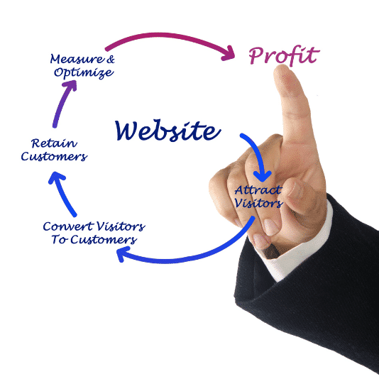 Website as a Service